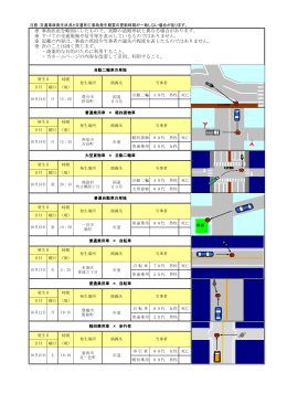 事故状況を略図にしたもので、実際の道路形状と異なる場合があります。