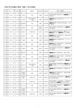 平成27年の交通死亡事故一覧表（11月16日現在）