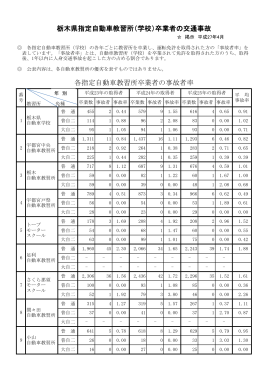 各指定自動車教習所卒業者の事故者率(平成23年～25年