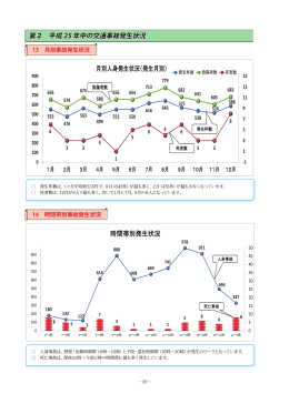 第2 平成 25 年中の交通事故発生状況 第2 平成 25 年中の交通事故
