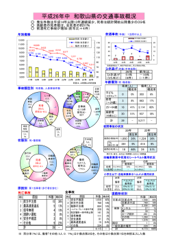 平成26年中 和歌山県の交通事故概況