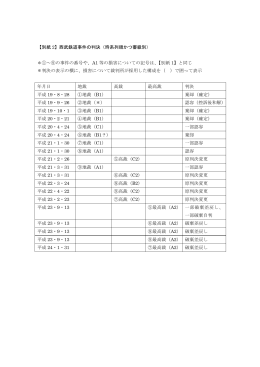 【別紙 2】西武鉄道事件の判決（時系列順かつ審級別） ＊①～⑨の事件