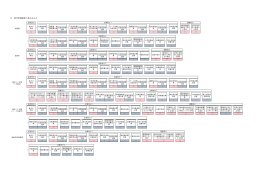 給付単価限度に含めるもの