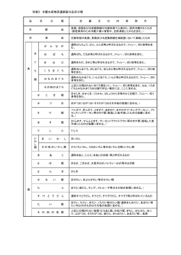 別表5 冷蔵水産物流通調査の品目分類