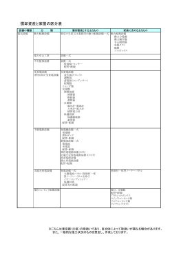 償却資産と家屋の区分表