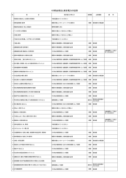照会と回答のまとめ [PDFファイル／173KB]