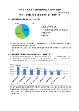 平成24年度 第1回技術研修会アンケート結果