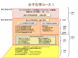 分子化学コース