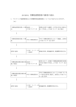 添付資料2 実験装置提案の審査の流れ &darr; &darr; &darr; &darr; &darr; - J-Parc