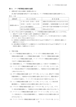 第31 フード等用簡易自動消火装置