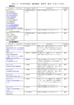別表 J-3 共同利用施設、観測機器、装置等一覧表（平成27年度）