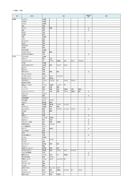 後半（予定） 産地情報 (ファイル名：1237 サイズ：73.76KB)