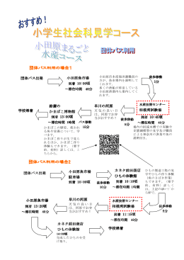 14:00頃