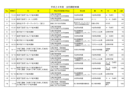 平成24年度 出前講座実績