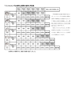 「インフルエンザ出席停止期間の基準」早見表