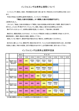 インフルエンザ出席停止期間早見表