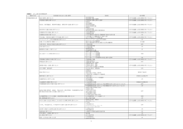別表第1 法人文書の保存期間基準 業務の区分 当該業務