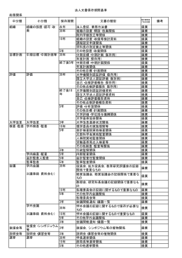 法人文書保存期間基準 総務関係 中分類 小分類 保存期間 文書の類型