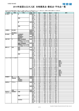 2014年度国公立大入試 合格最高点・最低点・平均点一覧 - Kei-Net
