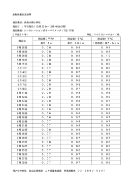 測定値（平均） 測定値（平均） 測定値（平均） 測定日 高さ：1m 高さ