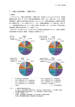 2 弁護士の就労時間（1週間の平均）