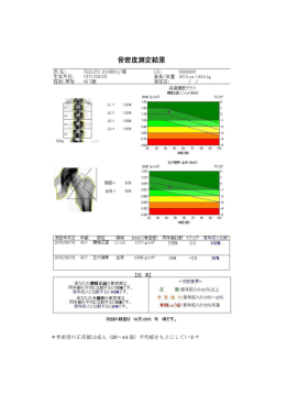 ＊骨密度の正常値は成人（20～44 歳）平均値をもとにしています