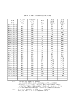 石油製品小売価格（全国平均）の推移[PDF 104KB]