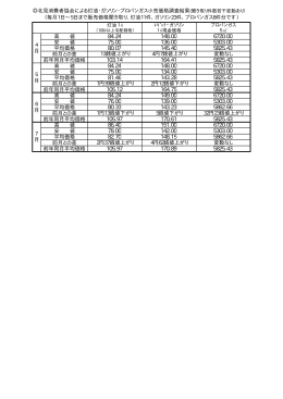 高 値 安 値 平均価格 前月との差 前年同月平均価格 高 値 安