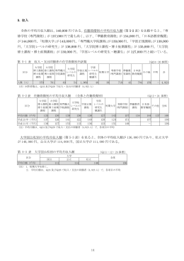 14 5. 収入 全体の平均月収入額は、140,000 円である。在籍段階別の