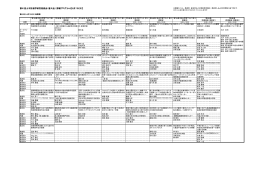 第51回土木計画学研究発表会（春大会） 詳細プログラム2【6月7日(日)】