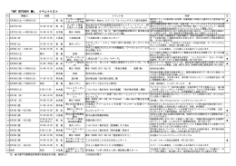 「ART SETOUCHI 春」イベントリスト