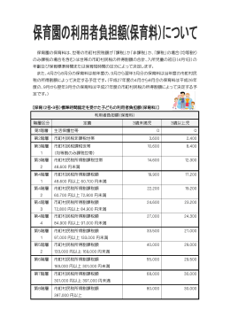 保育園の保育料は、世帯の市町村民税額が「課税」か「非課税