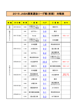 2015 JABA関東選抜リーグ戦（前期） 対戦表