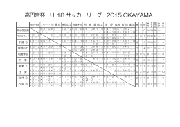 高円宮杯 U-18 サッカーリーグ 2015 OKAYAMA