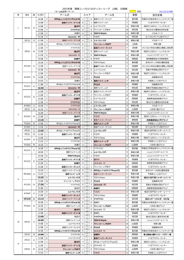 2015年度 関東ユース(U-15)サッカーリーグ (2部) 日程表 試合会場