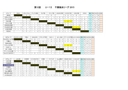 第13回 Uー13 千葉海浜リーグ 2015