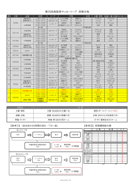 第38回鳥取県サッカーリーグ 前期日程