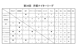 第34回 月曜ナイターリーグ