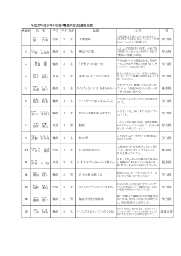 H26少年の主張審査結果