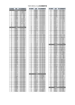 「2015-2018ソレイユ」防炎試験番号表