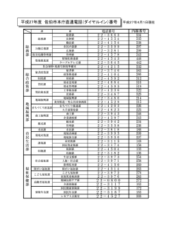 平成27年度 佐伯市本庁直通電話（ダイヤルイン）番号