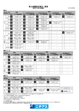 耐火被覆認定番号一覧表