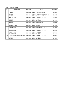 別紙 弘前市医療機関 No. 医療機関名 郵便番号 住所 電話番号