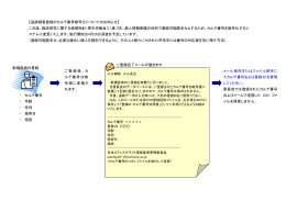 カルテ番号暗号化についてのお知らせ - 日本ステントグラフト実施基準