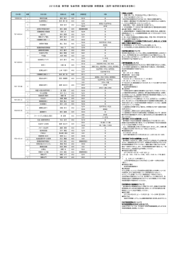 2015年度 春学期 社会学部 授業内試験 時間割表 （語学・他