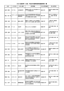 DC2・社会科学 162名 平成24年度特別研究員採用者一覧