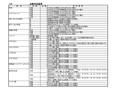 点数判断基準（PDF：45KB）