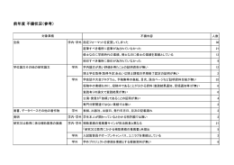 前年度の不備内容