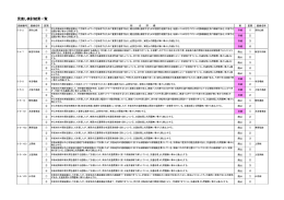 見直し検討結果一覧（PDF：98KB）