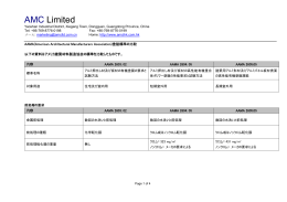 AMC Limited